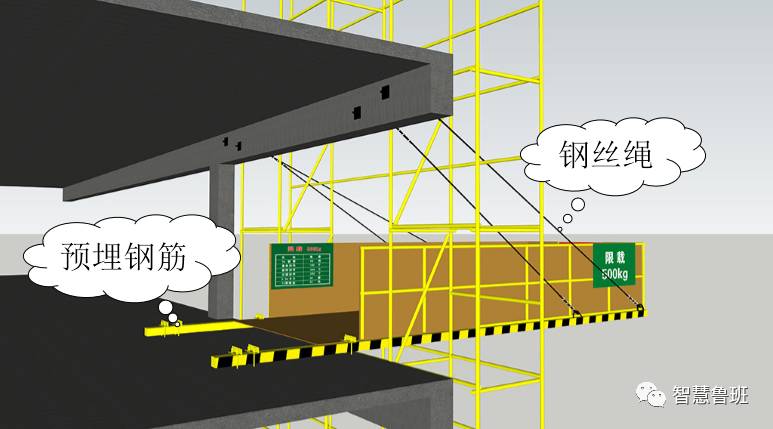 建筑工地的2种卸料平台,一个不用预埋钢筋,一个实现了自动化