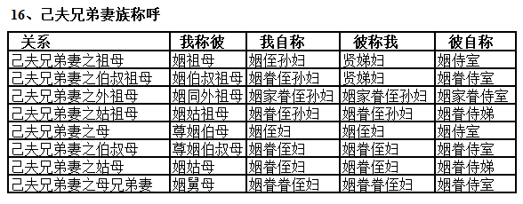 【传统称谓汇辑】