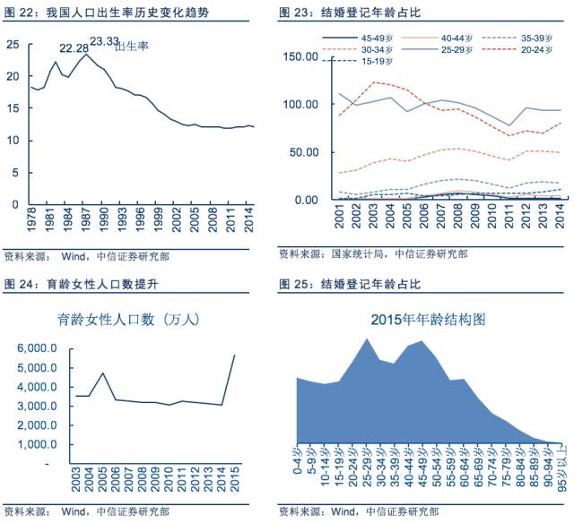 人口老龄化的目的_人口老龄化图片(3)