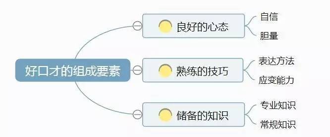 说话的人口_人口普查