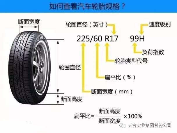 小编给你解析:汽车轮胎数字都代表的是什么?