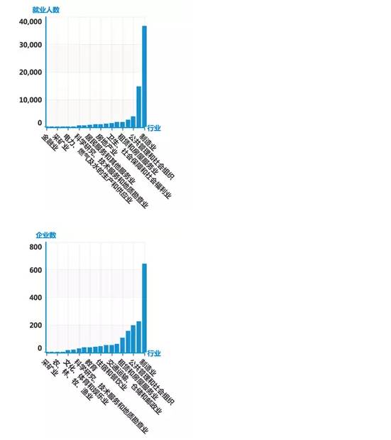 广州人口学历结构_广州各区人口图