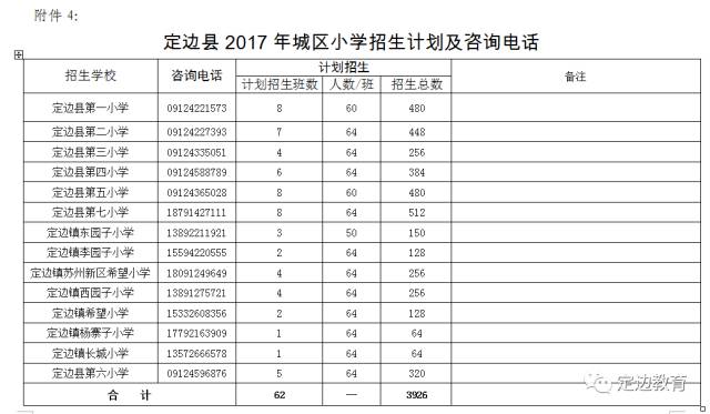 定边人口_定边县的人口(2)