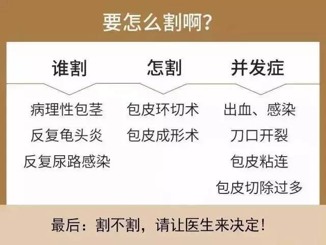 李虎大夫医疗团队 微创包皮环切吻合器手术