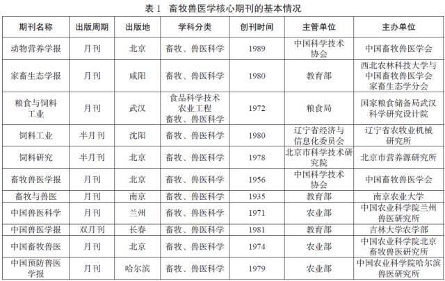 我国畜牧兽医学核心期刊学术影响力分析