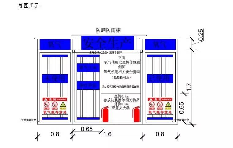 工程建设 | 氧气乙炔存放管理