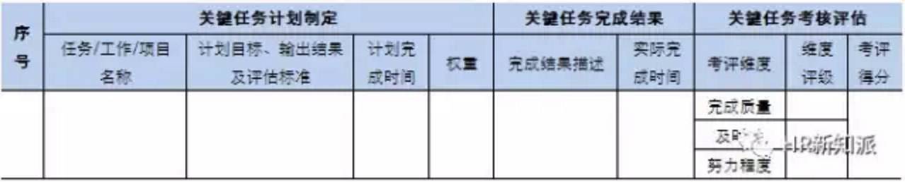 分别对各个任务目标的完成结果进行评价的方法,这种考评方法适用于较