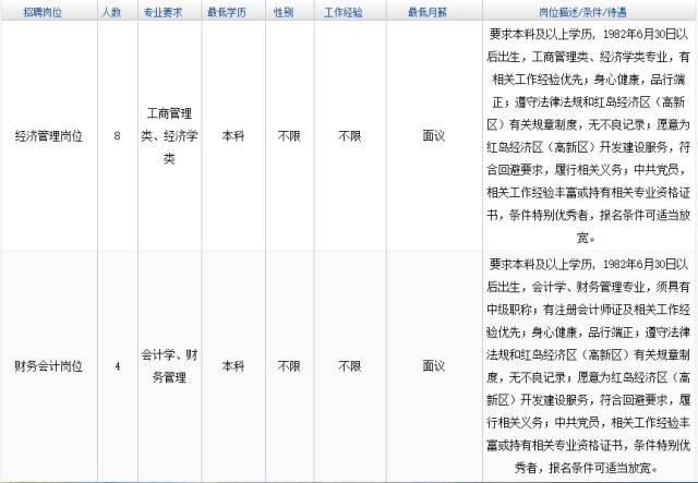 青岛高新区gdp归谁_专访红岛经济区 青岛高新区工委书记王作安 华为腾讯百度来扎根,看高新区如何更高新