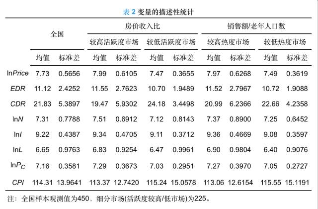 中国人口老龄化报告_中国人口老龄化 和老龄事业 发展报告 姜向群 图(2)