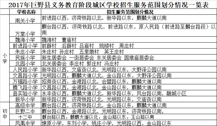 速看:菏泽最新学区划分及城区各中小学招生时间表出炉!