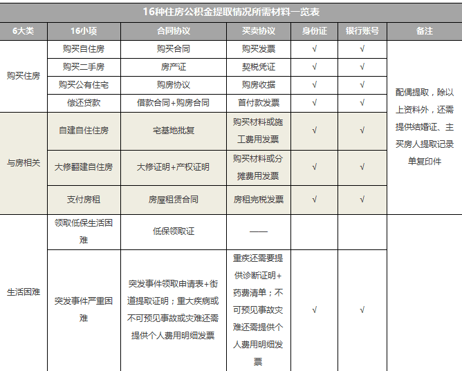 上海公积金提取实有登记人口信息_公积金提取(2)