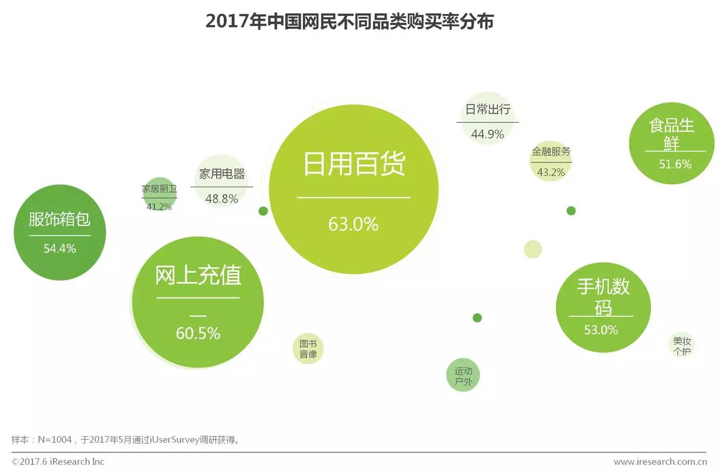 安赐分享 | 2017年中国网民消费升级和内容升级洞察