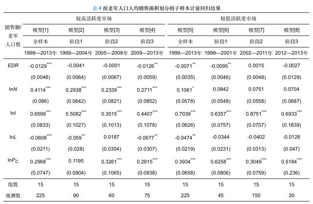 中国人口老龄化报告_中国人口老龄化 和老龄事业 发展报告 姜向群 图(2)