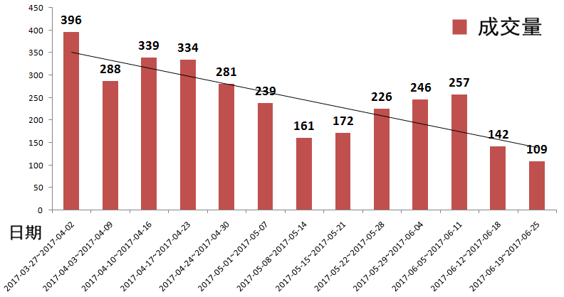 连云港赣榆2021gdp_连云港各区县 东海县人口最多面积最大,赣榆区GDP第一