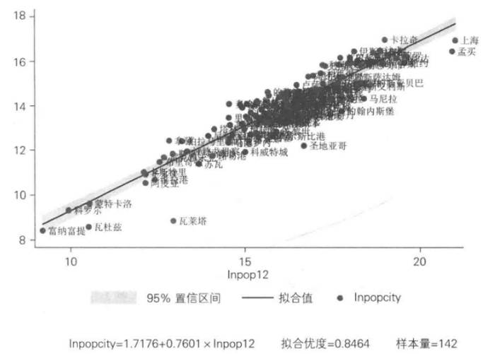 我国平均人口密度为每平方米_我国人口密度分布图