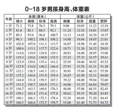 65岁以上人口计算公式_... 想从中筛选出65周岁以上的人员名单,有没有公式的(2)