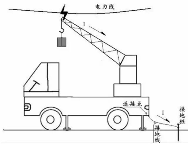 调教运用了什么原理(2)