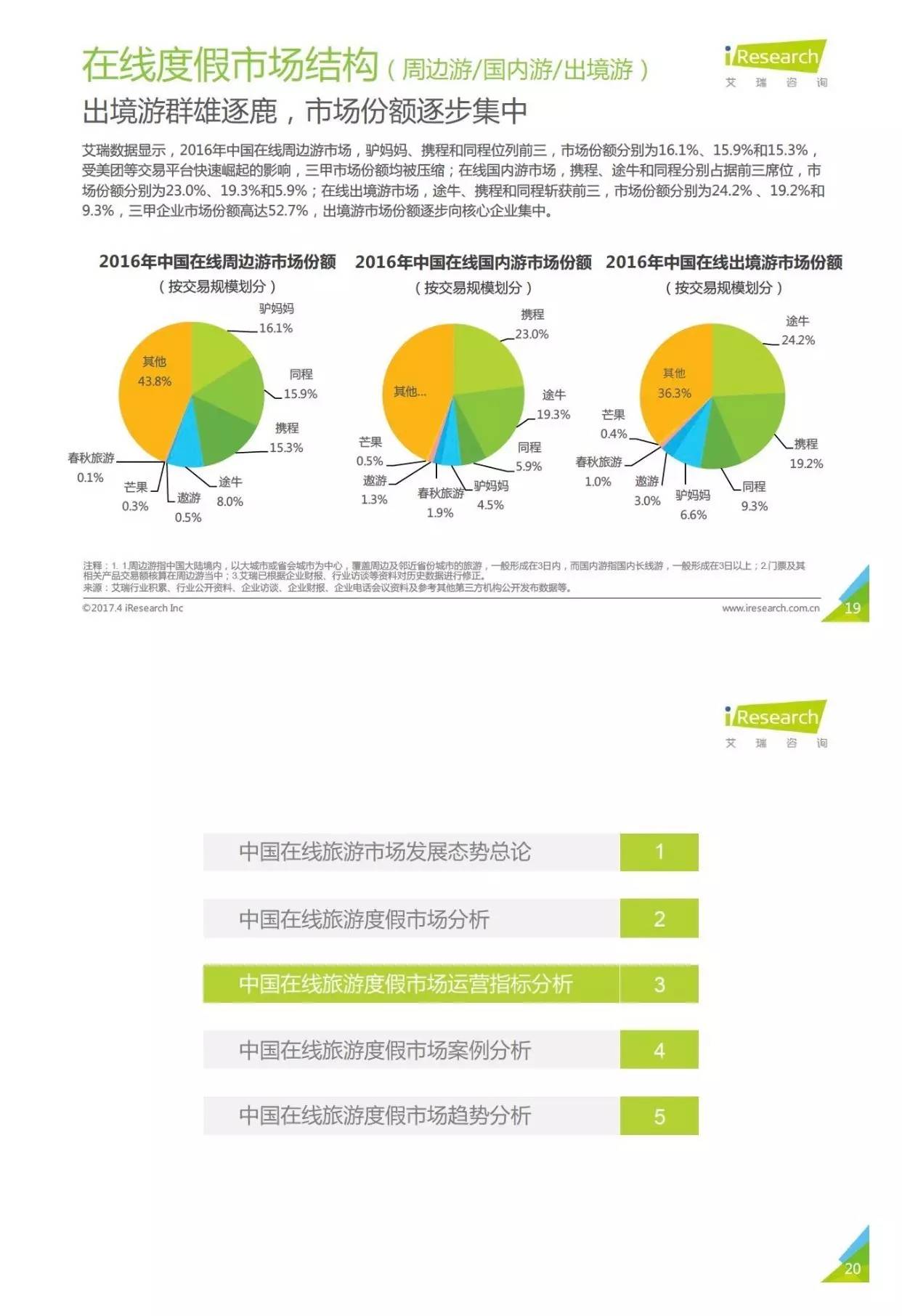 从网络预订旅游大数据看你的出行方式是否追随时代潮流,旅游地产商的