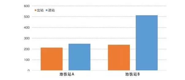 人口导入区_人口普查图片