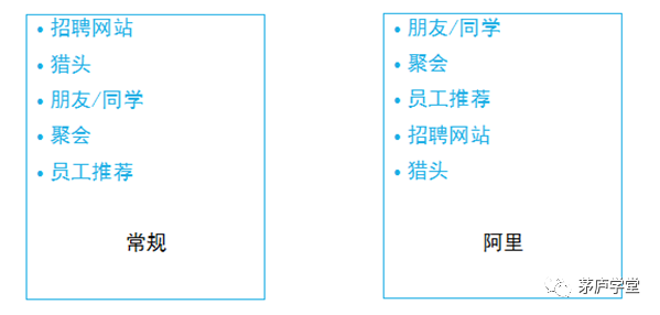招聘渠道管理_招聘渠道创新 1,lindein(4)