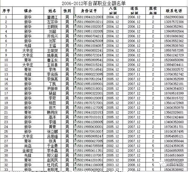 金职人口_人口普查