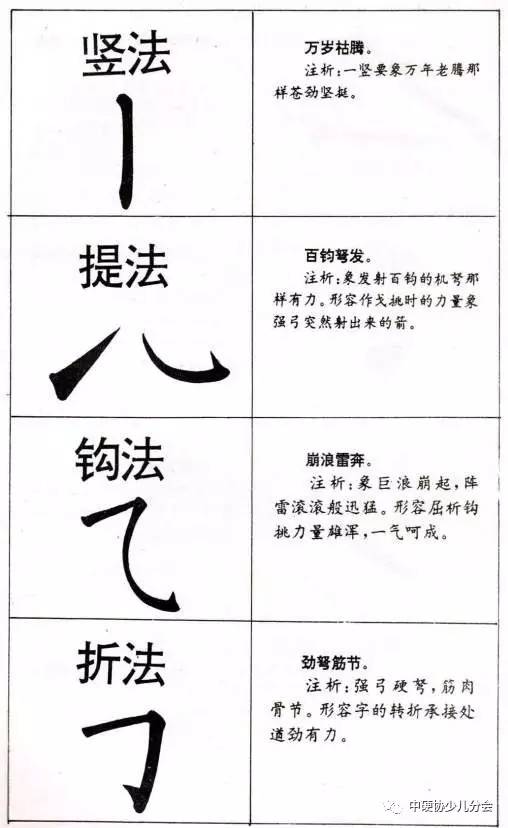 是谁规定了汉字笔画顺序,有什么作用?