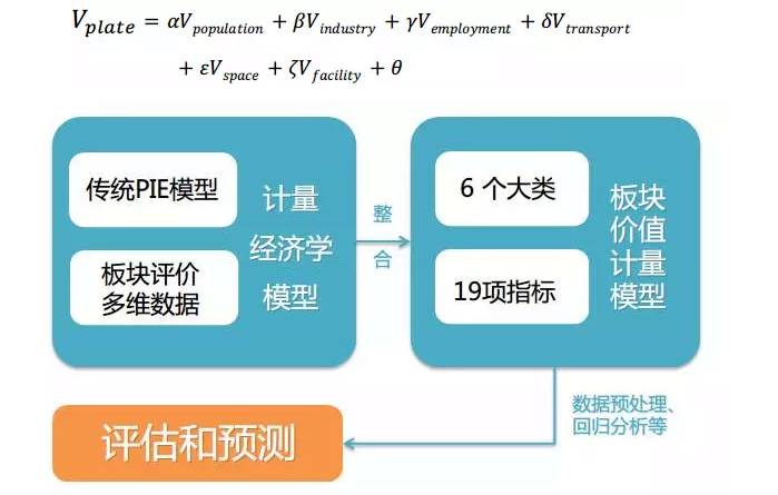 评估重点人口_人口普查