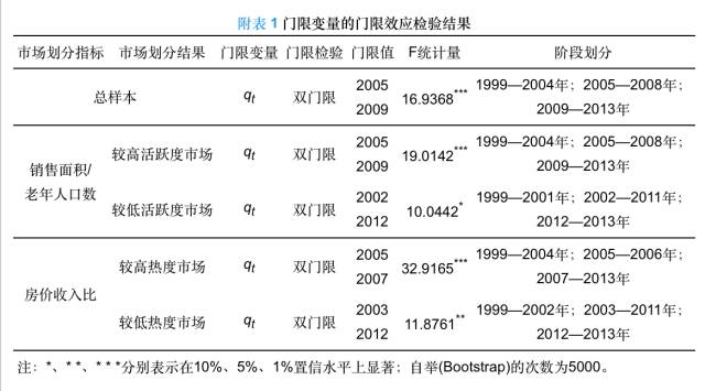 胡的人口_六朝汇楼市