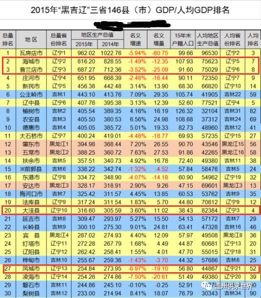 海城市gdp多少_海城市中心医院图片