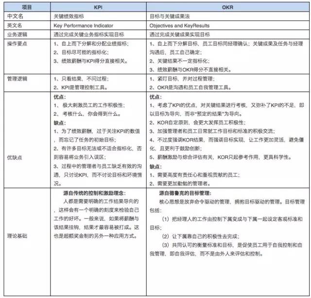 2016年销售公司kpi组成表销售公司绩效考核指标设计kpi