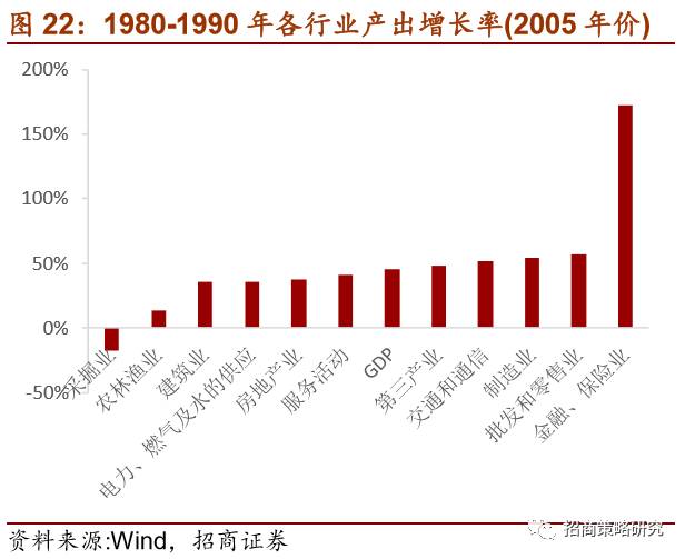 总产出用gdp表达_表达心情的图片(2)