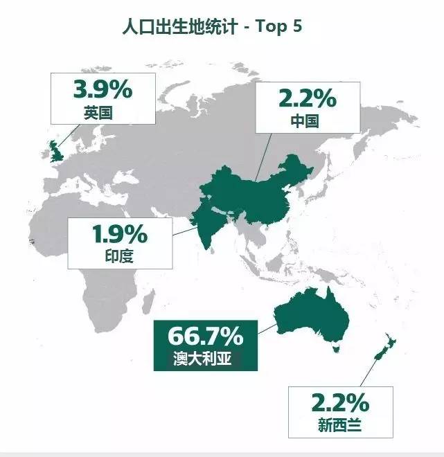 澳大利亚 人口 组成_澳大利亚人口分布图(2)