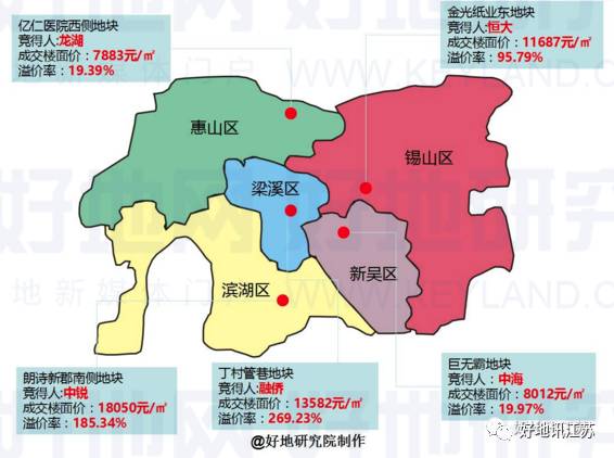 此次万科首入惠山区,好地研究院认为万科如此布局在产品结构和区域