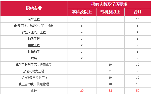 矿物加工招聘_矿物加工 选矿专业招聘 内蒙古工业大学(3)