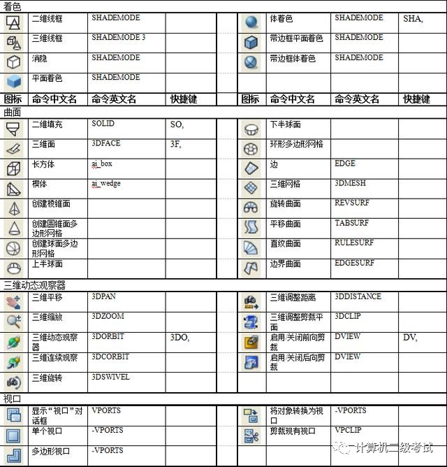 设计师苹果电脑快捷键快捷键求分享