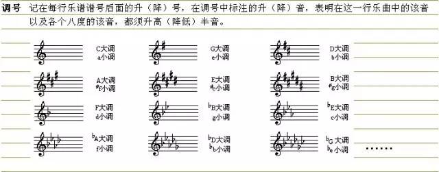 简谱低高音_无高音无低音简谱(2)