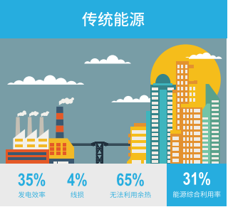 快讯 首个天然气分布式能源站今天动工,中新广州知识城即将安上"能源