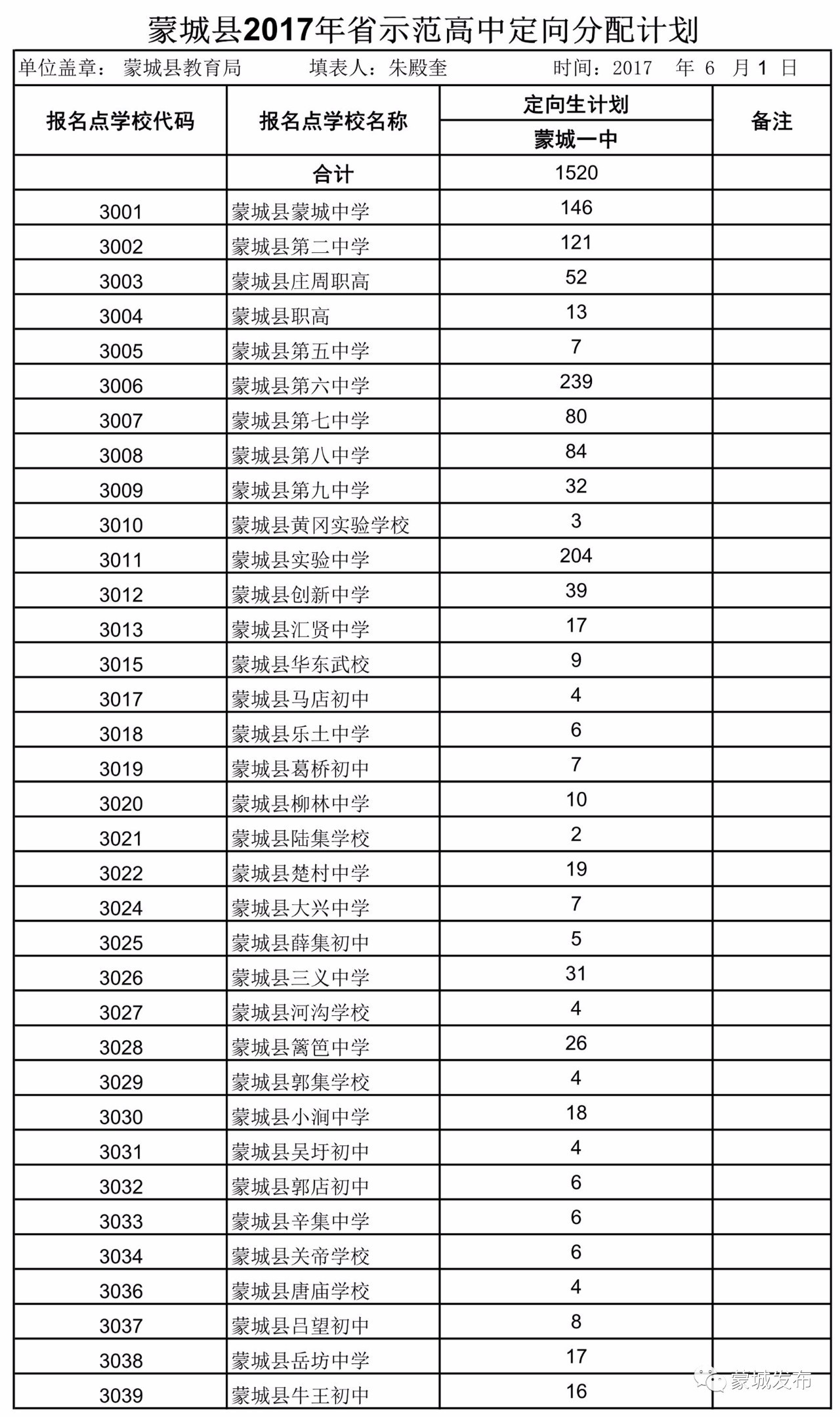 蒙城多少人口_蒙城到底多少人 安徽县区常住人口排行榜刚刚出炉 咱排名竟然