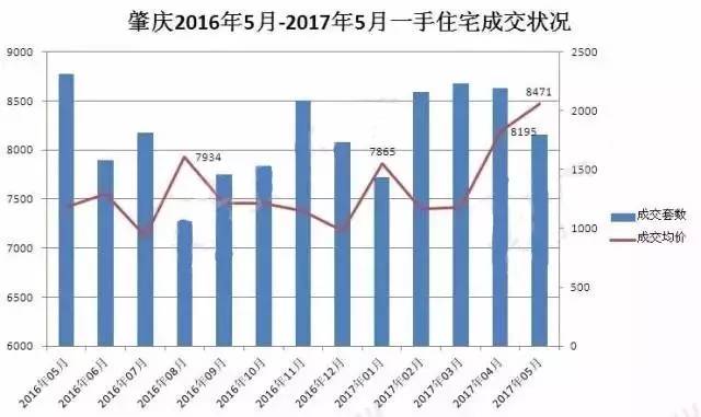 2020肇庆对比清远gdp_2020广东各市GDP出炉 深圳 广州 佛山 东莞 惠州位列前五 中山呢