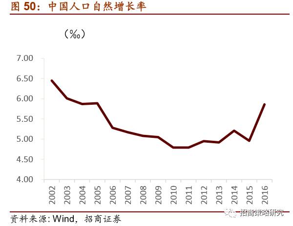 固定资产投资对gdp的贡献率_投资理财图片