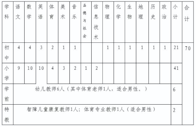 河源市东源县各人口普查_河源市东源县潘伯祥(2)