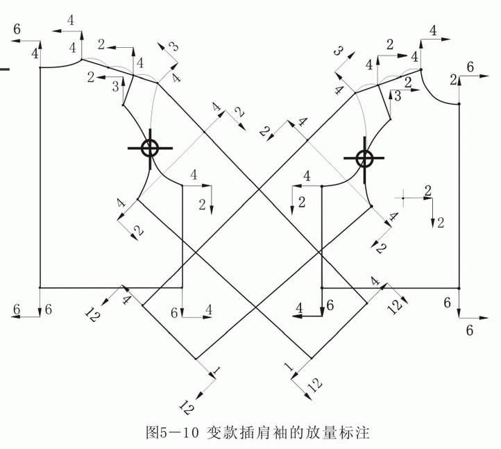 九种袖子的纸样放码整理