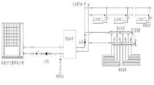 空气源热泵冷暖设计与应用