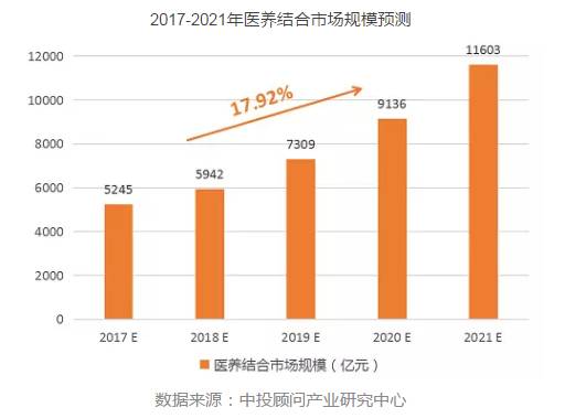 65岁老年人占人口比例_读四国65岁以上 老年人 占总人口比率历史及预(2)