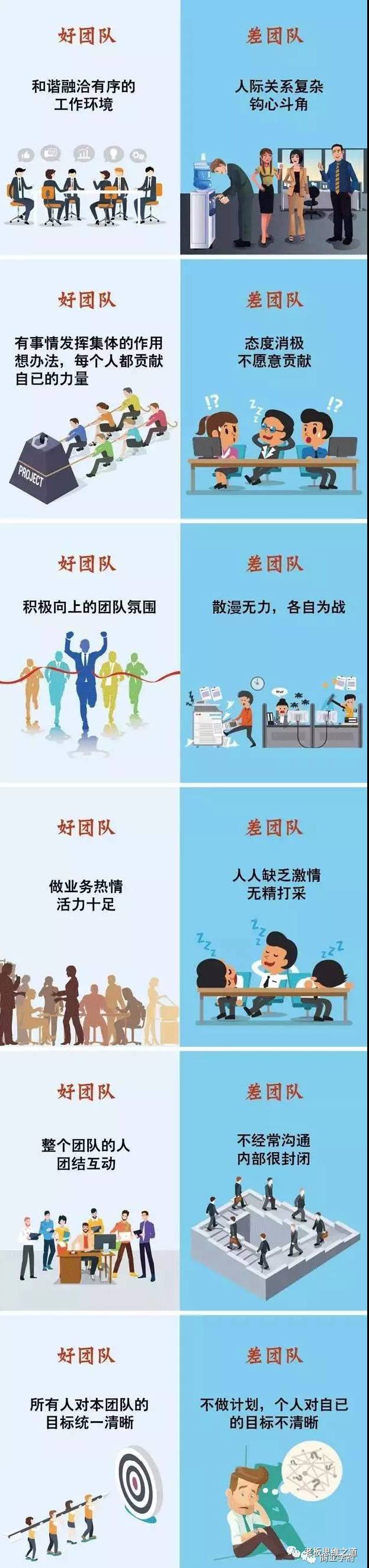 好团队还是差团队?图片对比很形象!