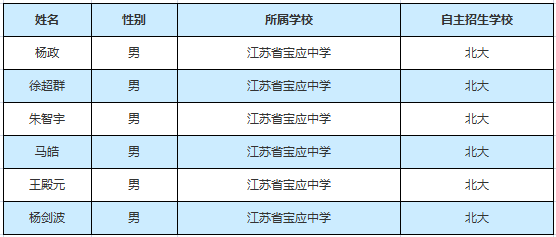 丹阳多少人口_丹阳地图(3)