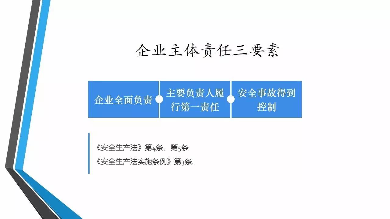 全面落实企业安全生产主体责任课件