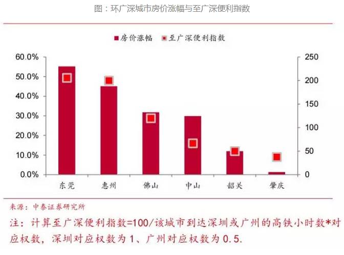 2020肇庆对比清远gdp_2020广东各市GDP出炉 深圳 广州 佛山 东莞 惠州位列前五 中山呢(2)