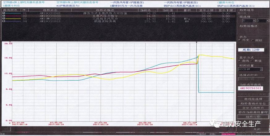 附件1 机组负荷,主汽压力,1瓦振动与调阀开度曲线