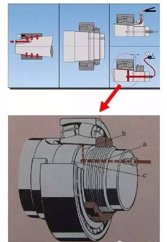 拆卸比较小型的带紧定套轴承,用紧固在轴上的挡块支撑内圈,将螺母